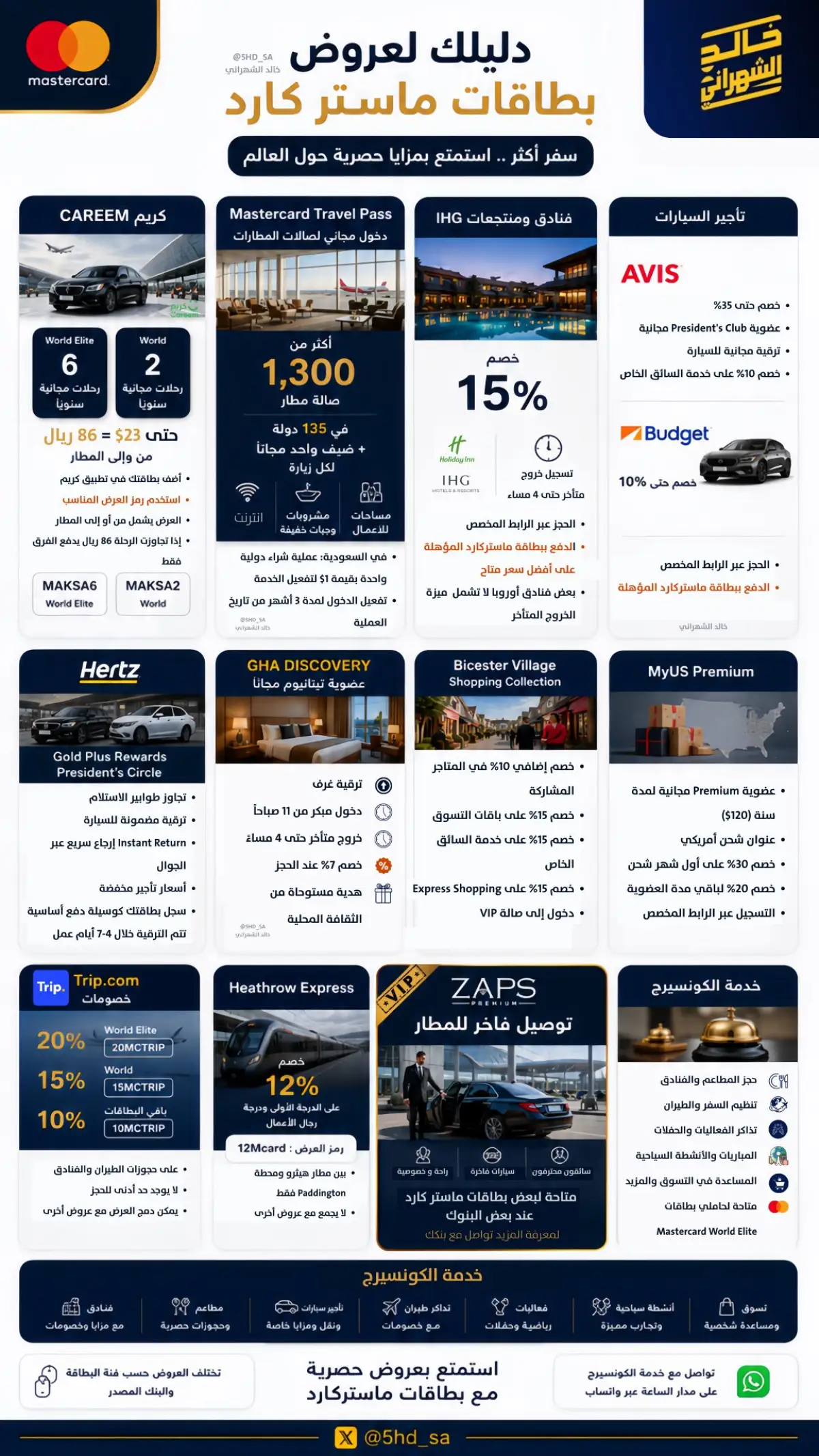 خصم 30% على الفنادق وصالات مطارات عالمية.. مزايا بطاقات ماستركارد في السعودية التي لا يعرفها كثيرون