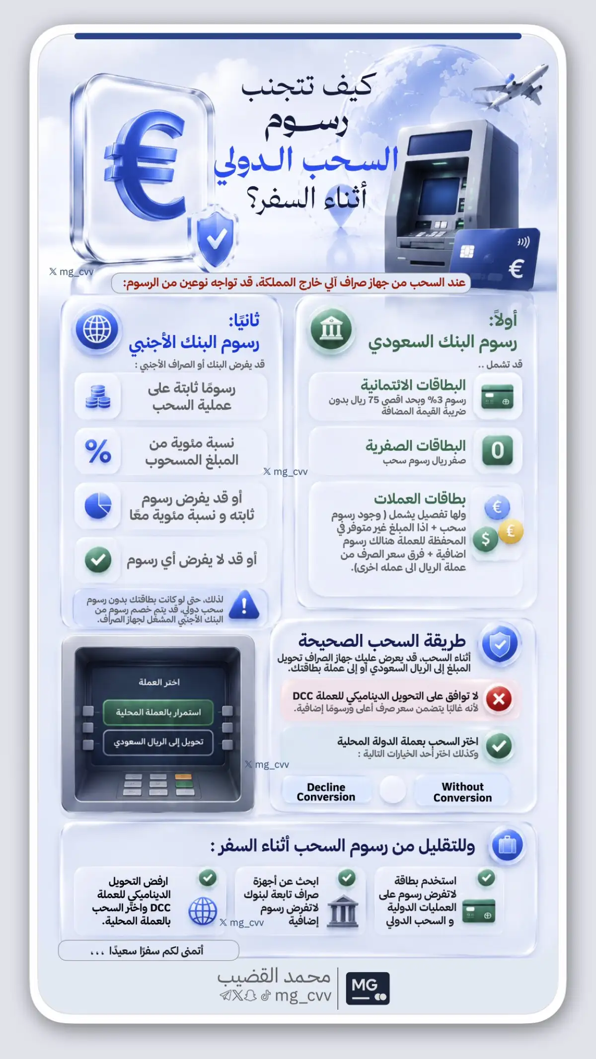 رسوم خفية تستنزف محفظتك.. كيف تتجنب تكاليف السحب النقدي الدولي بالبطاقات السعودية؟